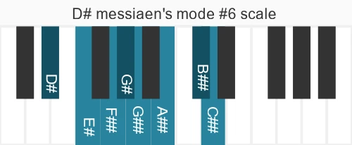Piano scale for messiaen's mode #6